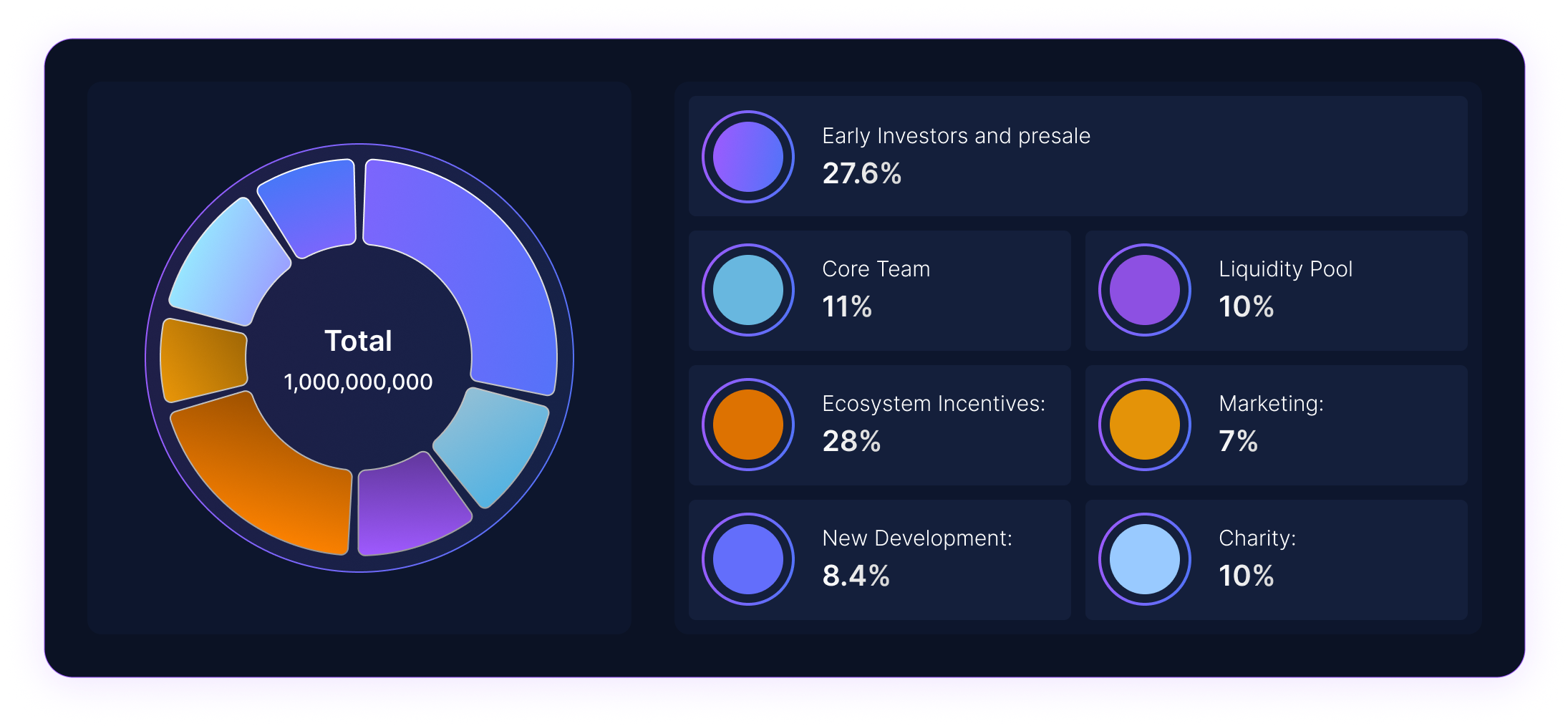 Tokenomics distribution graph