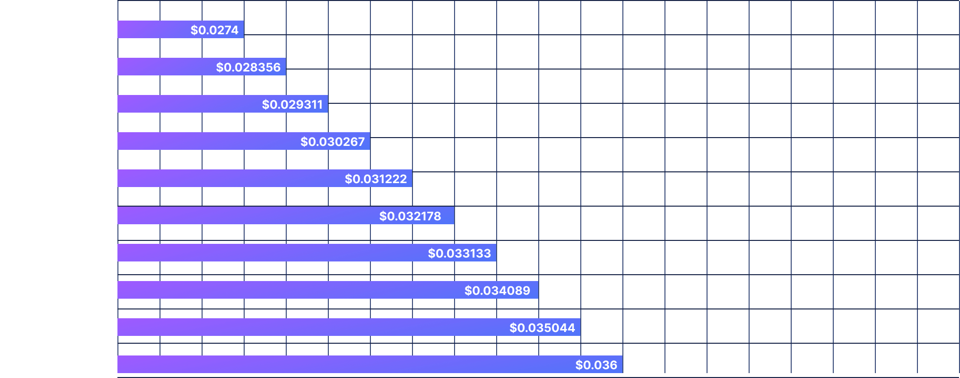 Presale structure and pricing model chart